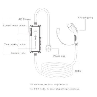 แบบพกพา Smart AC Home EV สถานีชาร์จ 16A Type 1 เครื่องชาร์จรถยนต์ไฟฟ้า SAE J1772